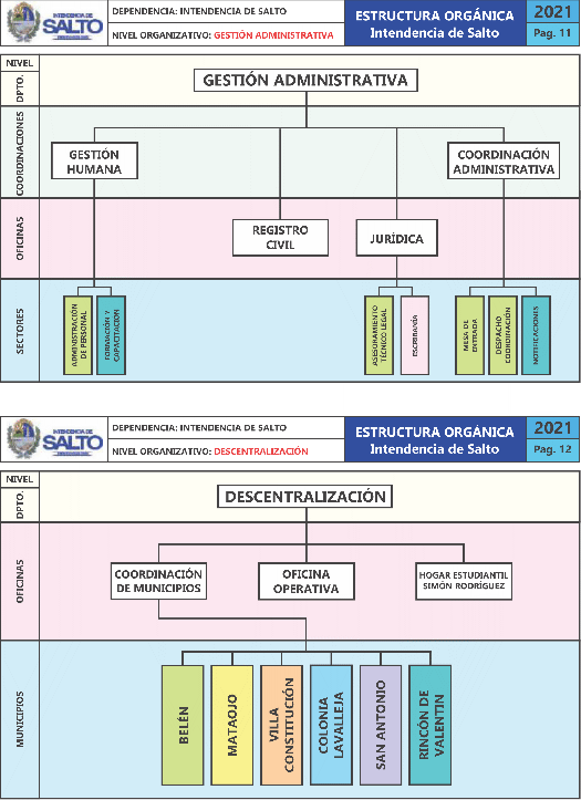Gestión Administrativa