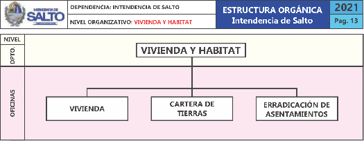 Vivienda y Habitat