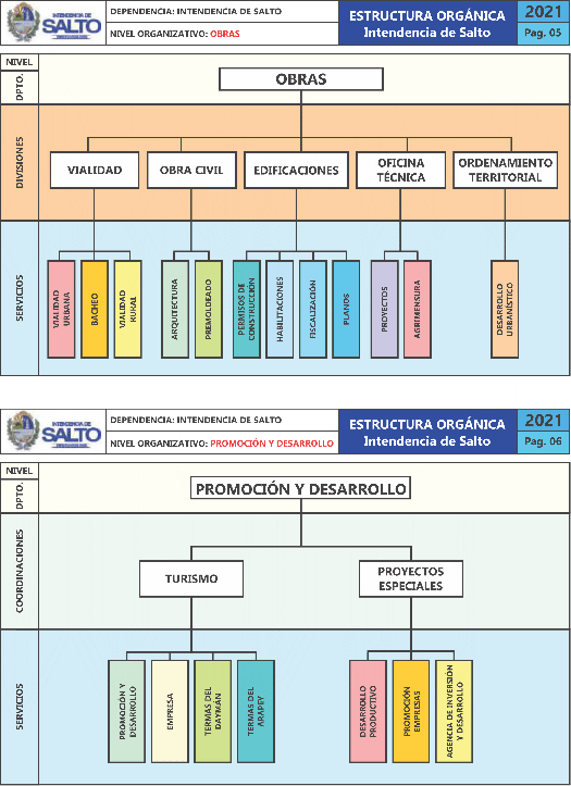 Estructura interna del Departamento de Obras de la Intendencia de Salto
