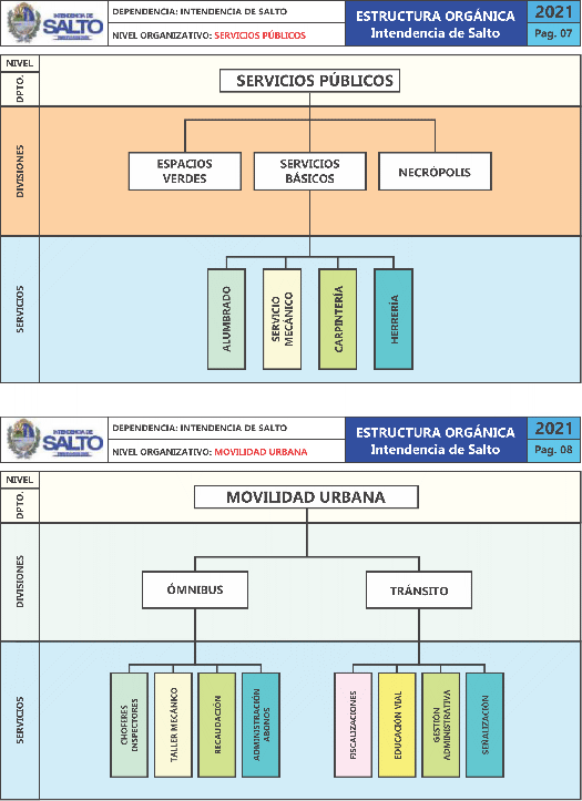 Servicios Públicos