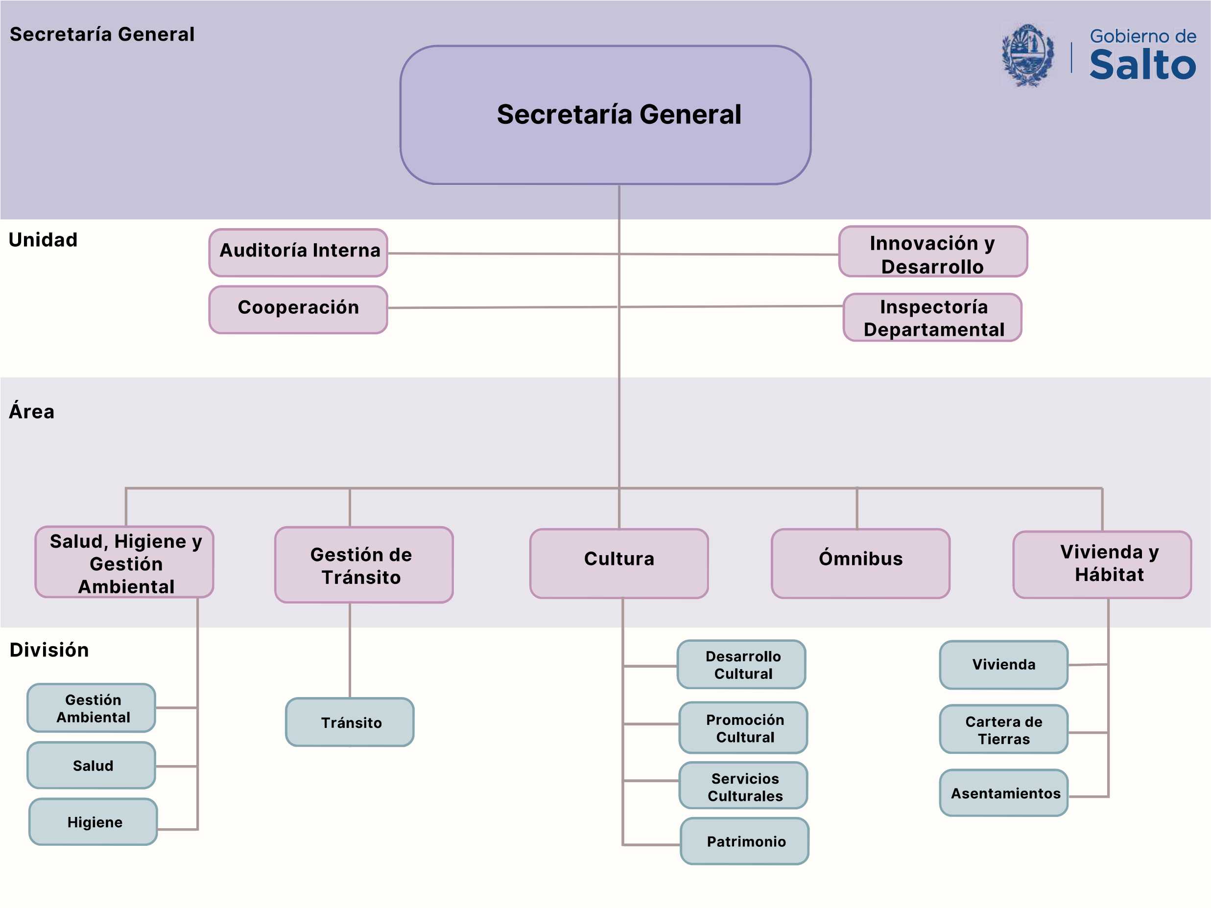 presupuesto 02