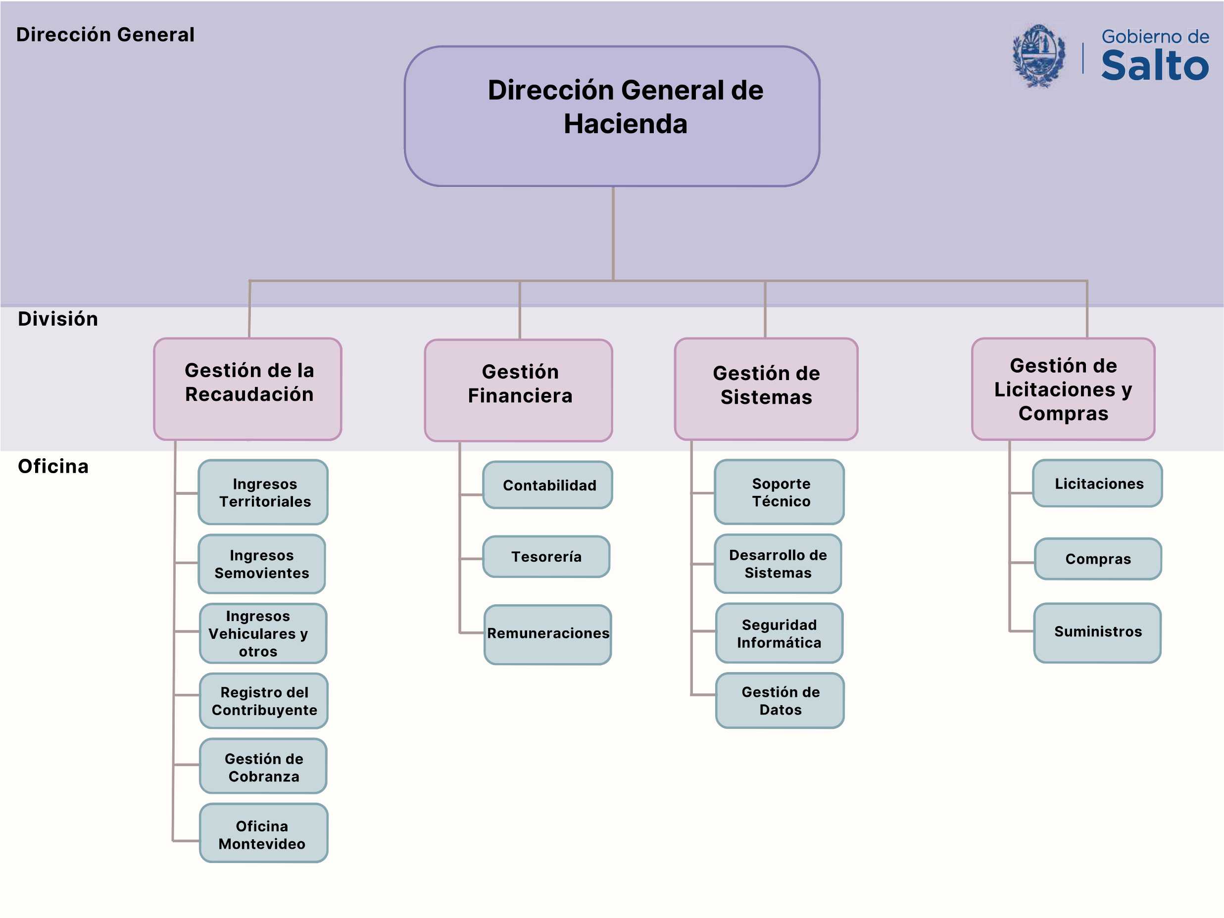 presupuesto 05