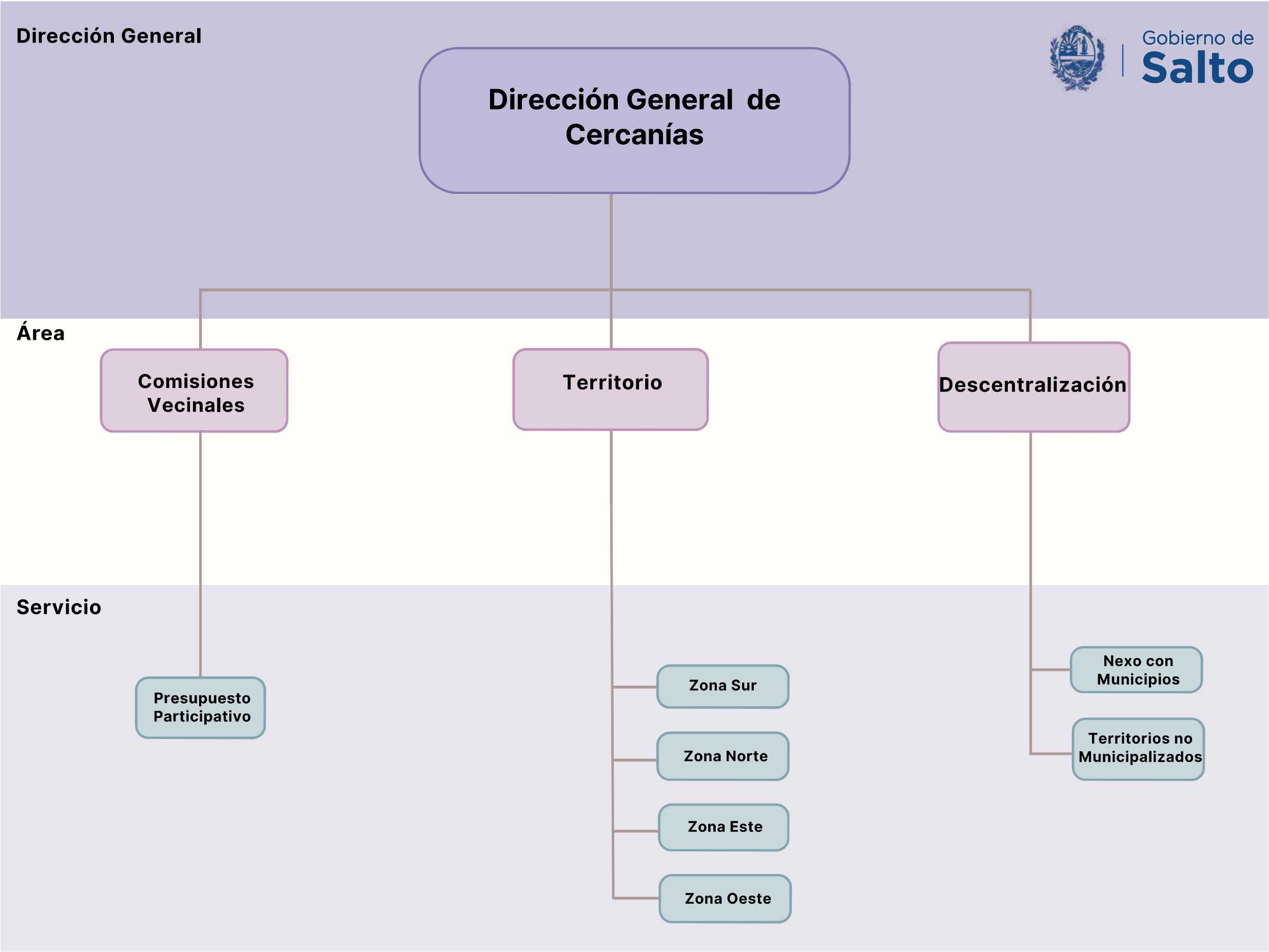 presupuesto 08